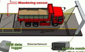 گزارش اختصاصی یزدفردا از " وزن کشی در حرکت "/از  سیستم توزین حین حرکت (WIM) چه می دانید؟